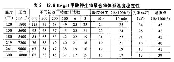 甲酸鉀鉆井液在深井里頂?shù)米「邷?、防得了坍? /></span><br />
<span style=