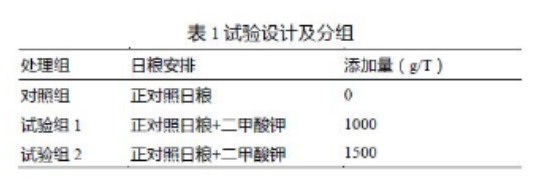 養(yǎng)肉雞賺錢嗎?來(lái)看看關(guān)于二甲酸鉀如何提高肉雞生長(zhǎng)的試驗(yàn)數(shù)據(jù)吧