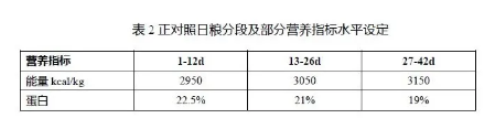 養(yǎng)肉雞賺錢嗎？來(lái)看看關(guān)于二甲酸鉀如何提高肉雞生長(zhǎng)的試驗(yàn)數(shù)據(jù)吧